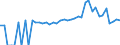 Indicator: 90% Confidence Interval: Lower Bound of Estimate of Percent of Related Children Age 5-17 in Families in Poverty for Tallapoosa County, AL