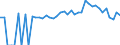 Indicator: 90% Confidence Interval: Lower Bound of Estimate of Percent of People of All Ages in Poverty for Tallapoosa County, AL