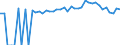 Indicator: 90% Confidence Interval: Upper Bound of Estimate of Percent of People of All Ages in Poverty for Tallapoosa County, AL