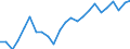 Indicator: Real Gross Domestic Product:: All Industries in Tallapoosa County, AL