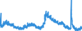 Indicator: Housing Inventory: Active Listing Count: AL