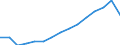 Indicator: Housing Inventory: Active Listing Count: lation (5-year estimate) in Tuscaloosa County, AL