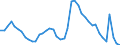 Indicator: Housing Inventory: Active Listing Count: AL