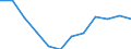 Indicator: Housing Inventory: Active Listing Count: year estimate) for Tuscaloosa County, AL (DISCONTINUED)