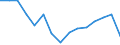 Indicator: Housing Inventory: Active Listing Count: (5-year estimate) Index for Tuscaloosa County, AL