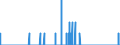 Indicator: Housing Inventory: Active Listing Count: unty, AL