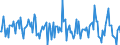 Indicator: Housing Inventory: Average Listing Price: Month-Over-Month in Tuscaloosa County, AL