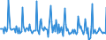 Indicator: Market Hotness:: Median Days on Market in Tuscaloosa County, AL