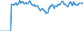 Indicator: Market Hotness:: Page View Count per Property Versus the United States in Tuscaloosa County, AL