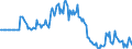 Indicator: Market Hotness:: Page View Count per Property in Tuscaloosa County, AL