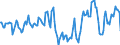 Indicator: Market Hotness:: Median Days on Market in Tuscaloosa County, AL