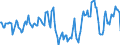 Indicator: Market Hotness:: Median Days on Market Day in Tuscaloosa County, AL