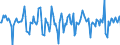 Indicator: Market Hotness:: Median Days on Market in Tuscaloosa County, AL