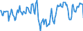 Indicator: Market Hotness:: Median Days on Market Day in Tuscaloosa County, AL