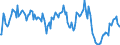 Indicator: Market Hotness:: Median Listing Price in Tuscaloosa County, AL