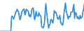 Indicator: Market Hotness:: Supply Score in Tuscaloosa County, AL