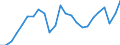 Indicator: Gross Domestic Product:: Private Goods-Producing Industries in Tuscaloosa County, AL