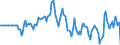 Indicator: Market Hotness: Hotness Rank in Tuscaloosa County, AL: 