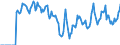 Indicator: Market Hotness: Hotness: Market Hotness: Hotness: Score in Tuscaloosa County, AL