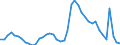 Indicator: Unemployed Persons in Tuscaloosa County, AL: 