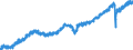 Indicator: Market Hotness: Listing Views per Property: Versus the United States in Tuscaloosa County, AL