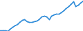 Indicator: Employed Persons in Tuscaloosa County, AL: 