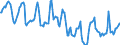 Indicator: Housing Inventory: Median Days on Market: in Tuscaloosa County, AL