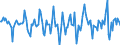 Indicator: Housing Inventory: Median Days on Market: Month-Over-Month in Tuscaloosa County, AL