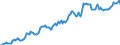 Indicator: Housing Inventory: Median: Listing Price in Tuscaloosa County, AL