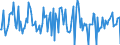 Indicator: Housing Inventory: Median: Listing Price Month-Over-Month in Tuscaloosa County, AL