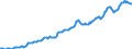 Indicator: Housing Inventory: Median: Listing Price per Square Feet in Tuscaloosa County, AL