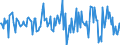 Indicator: Housing Inventory: Median: Listing Price per Square Feet Month-Over-Month in Tuscaloosa County, AL