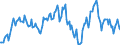 Indicator: Housing Inventory: Median: Listing Price per Square Feet Year-Over-Year in Tuscaloosa County, AL