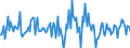 Indicator: Housing Inventory: Median: Home Size in Square Feet Month-Over-Month in Tuscaloosa County, AL