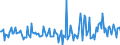 Indicator: Housing Inventory: Active Listing Count: Month-Over-Month in Walker County, AL