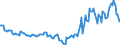 Indicator: Housing Inventory: Active Listing Count: Year-Over-Year in Walker County, AL