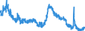 Indicator: Housing Inventory: Active Listing Count: 