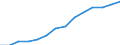 Indicator: Housing Inventory: Active Listing Count: estimate) in Walker County, AL