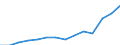 Indicator: Housing Inventory: Active Listing Count: imate) in Walker County, AL