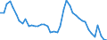 Indicator: Housing Inventory: Active Listing Count: 