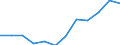 Indicator: Housing Inventory: Active Listing Count: year estimate) for Walker County, AL (DISCONTINUED)