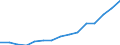 Indicator: Housing Inventory: Active Listing Count: eted an Associate's Degree or Higher (5-year estimate) in Walker County, AL