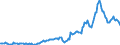 Indicator: Housing Inventory: Average Listing Price: in Walker County, AL