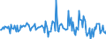 Indicator: Housing Inventory: Average Listing Price: Month-Over-Month in Walker County, AL