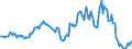 Indicator: Housing Inventory: Average Listing Price: Year-Over-Year in Walker County, AL