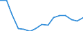 Indicator: Population Estimate,: Total, Not Hispanic or Latino, Black or African American Alone (5-year estimate) in Walker County, AL