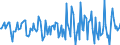 Indicator: Market Hotness:: Median Days on Market in Walker County, AL