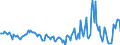 Indicator: Market Hotness:: Median Days on Market in Walker County, AL