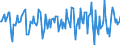 Indicator: Market Hotness:: Median Days on Market in Walker County, AL