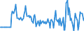 Indicator: Market Hotness:: Median Days on Market Versus the United States in Walker County, AL